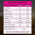 Load image into Gallery viewer, Pro Plan - Puppy Sensitive Skin & Stomach Dry Dog Food