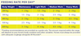 Load image into Gallery viewer, Hygain Allrounder Horse Feed 20kg – feeding rates