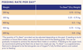 Load image into Gallery viewer, Hygain Tru Beet 20kg – feeding rates