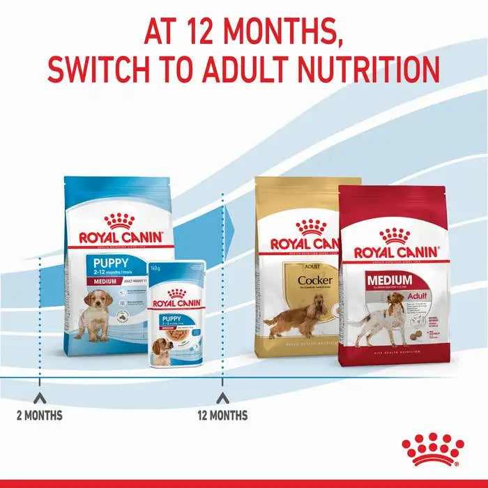 Royal Canin Medium Breed Puppy Food