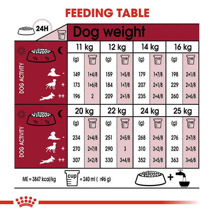 Royal Canin Medium Adult Dog Food