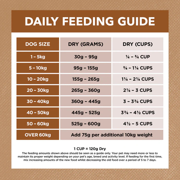 Ivory Coat Grain Free Adult Dry Dog Food Lamb & Kangaroo 13kg