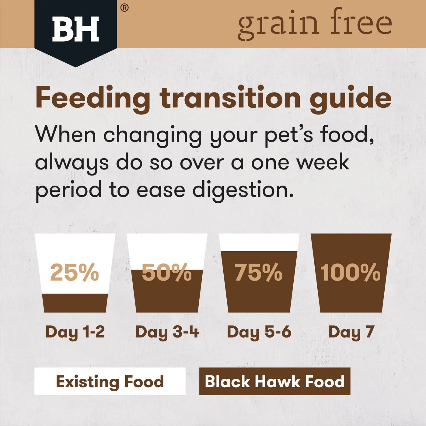 Black Hawk Kangaroo Grain Free Adult Dog Food