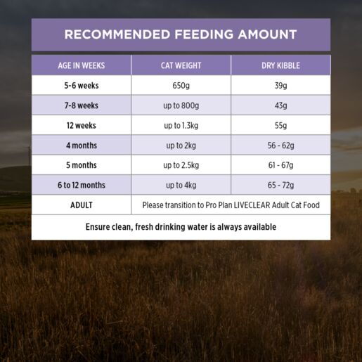 Pro Plan - Kitten Live Clear 3kg