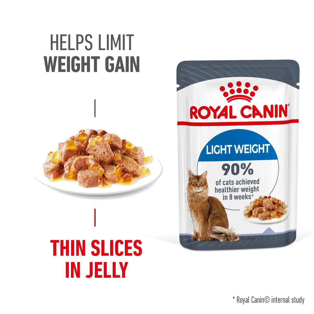 Royal Canin - Light Weight Care Jelly - helps limit weight gain