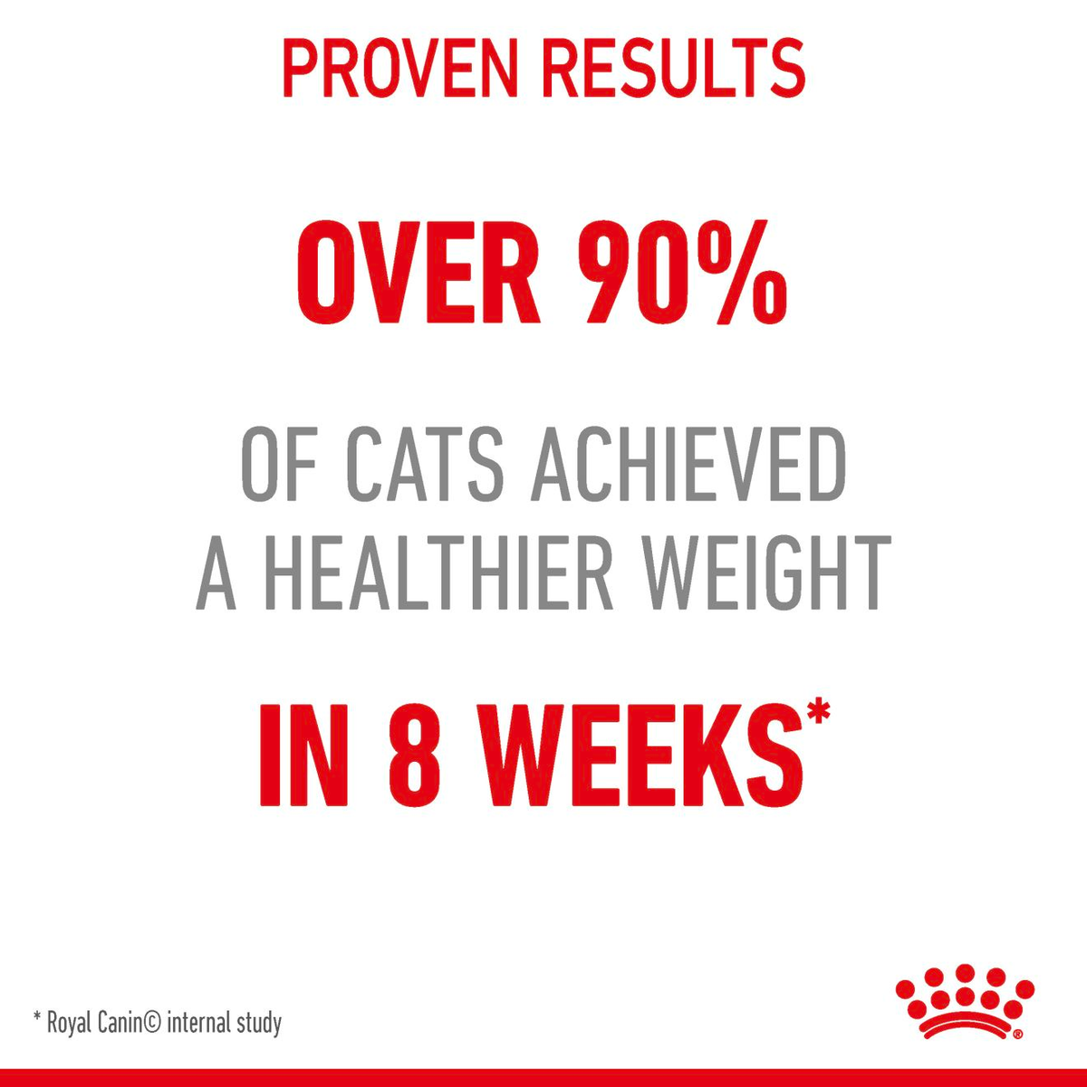Royal Canin - Light Weight Care Jelly - proven results, over 90% of cats achieved a healthier weight