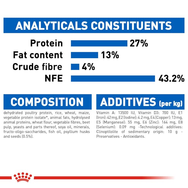 Royal Canin - Indoor Adult Dry Cat Food