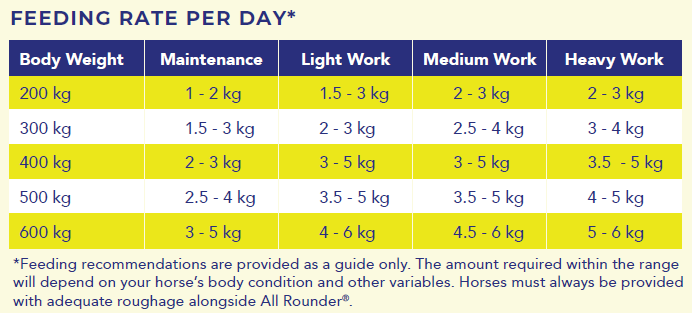 Hygain Allrounder Horse Feed 20kg – feeding rates