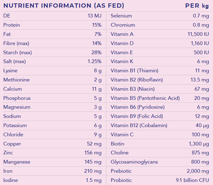 Hygain Equine Senior Horse Feed 20kg – nutrition analysis