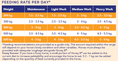 Load image into Gallery viewer, Hygain Honey B 20kg – feeding rates
