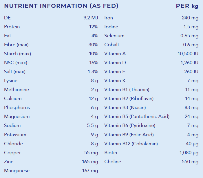 Hygain Ice 20kg – nutrition analysis
