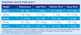 Load image into Gallery viewer, Hygain Ice 20kg – feeding rates
