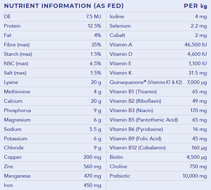 Hygain Meta Safe 20kg – nutrition analysis