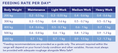 Load image into Gallery viewer, Hygain Meta Safe 20kg – feeding rates
