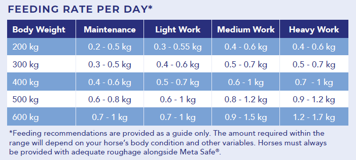 Hygain Meta Safe 20kg – feeding rates