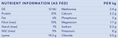 Load image into Gallery viewer, Hygain Micrlupins 20kg – nutrition analysis
