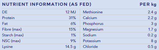Hygain Micrlupins 20kg – nutrition analysis