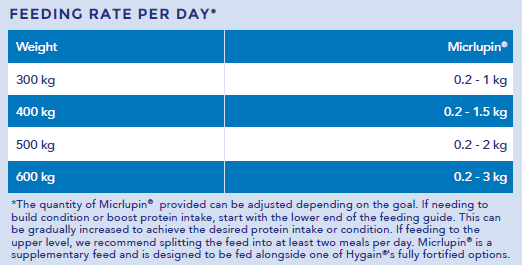Hygain Micrlupins 20kg – feeding rates