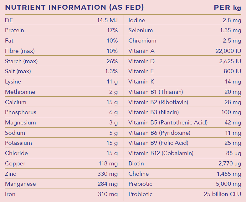 Hygain Powatorque 20kg – nutrition analysis