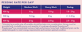 Load image into Gallery viewer, Hygain Powatorque 20kg – feeding rates
