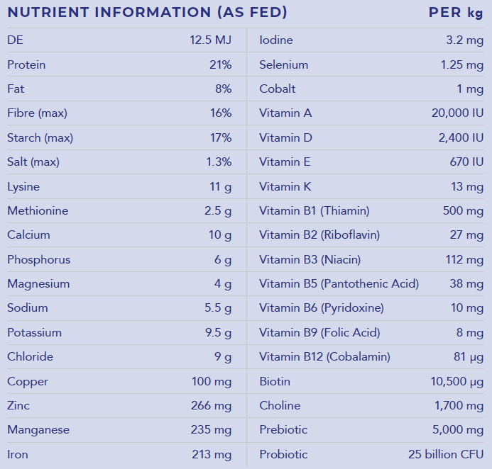 Hygain Showtorque 20kg – nutrition analysis