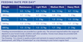 Load image into Gallery viewer, Hygain Showtorque 20kg – feeding rates
