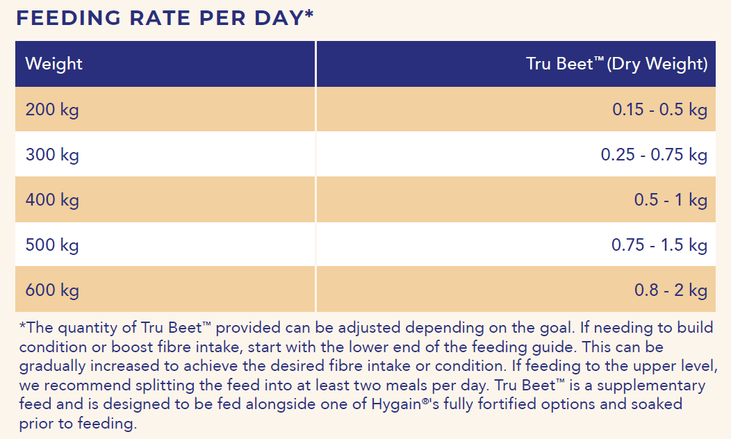 Hygain Tru Beet 20kg – feeding rates