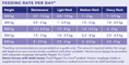 Load image into Gallery viewer, Hygain Tru Care Horse Feed 20kg – feeding rates
