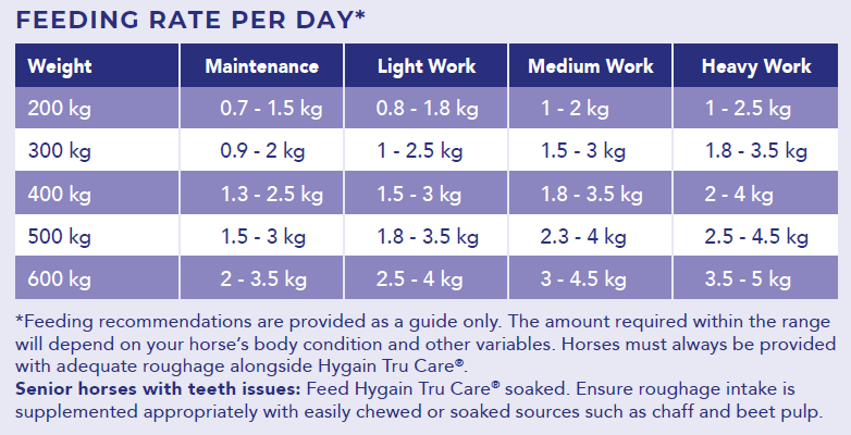 Hygain Tru Care Horse Feed 20kg – feeding rates