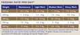 Load image into Gallery viewer, Hygain Zero Low Carb Horse Feed 20kg – feeding rates
