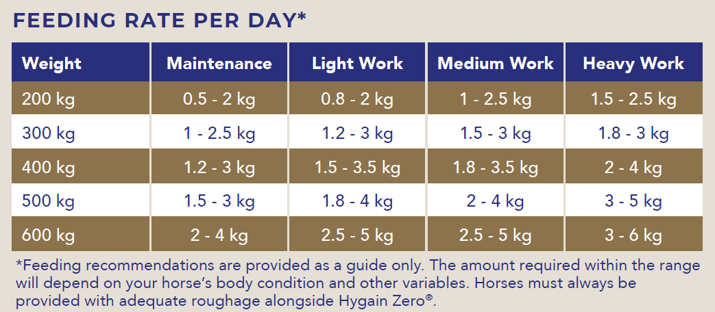 Hygain Zero Low Carb Horse Feed 20kg – feeding rates