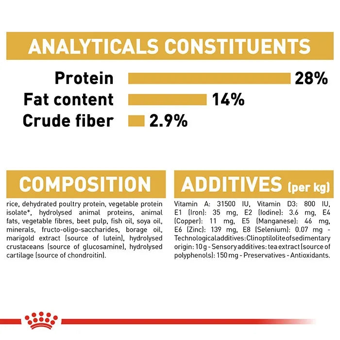 Royal Canin Dachshund Adult