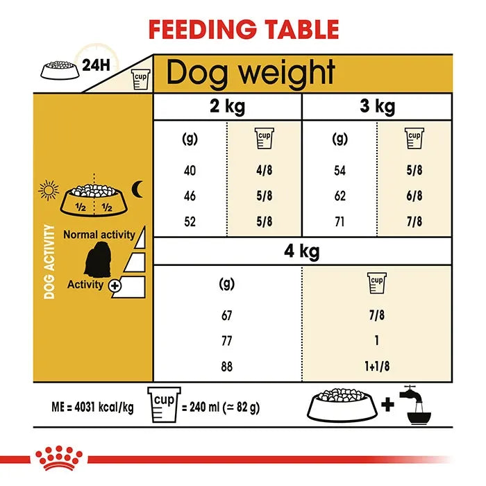 Royal Canin Maltese Adult