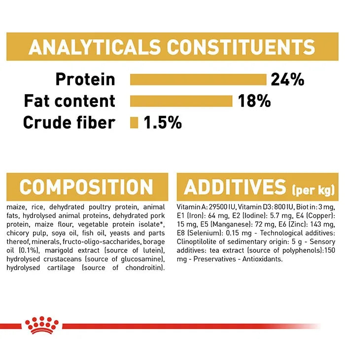 Royal Canin Maltese Adult